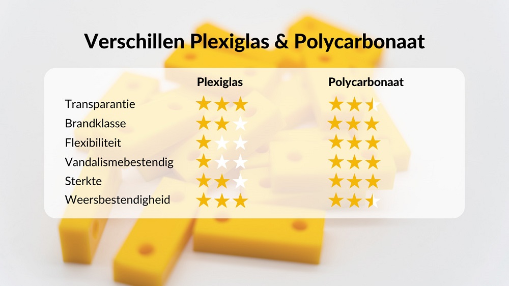 Plexiglas-versus-Polycarbonaat